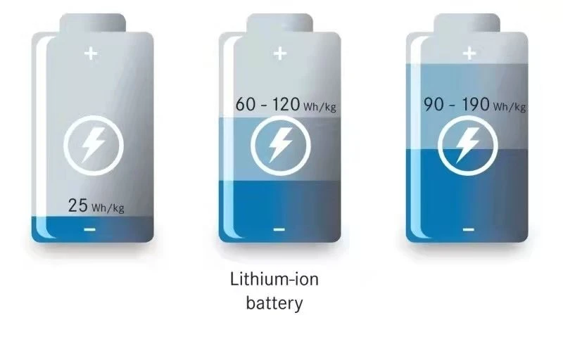 lithium-ion battery lithium-ion battery