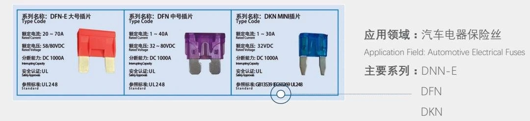 Dissmann fuse apply to automotive electrical protection Dissmann fuse apply to automotive electrical protection